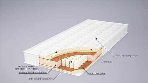 Матрас Пружинный мягкий высота 18см