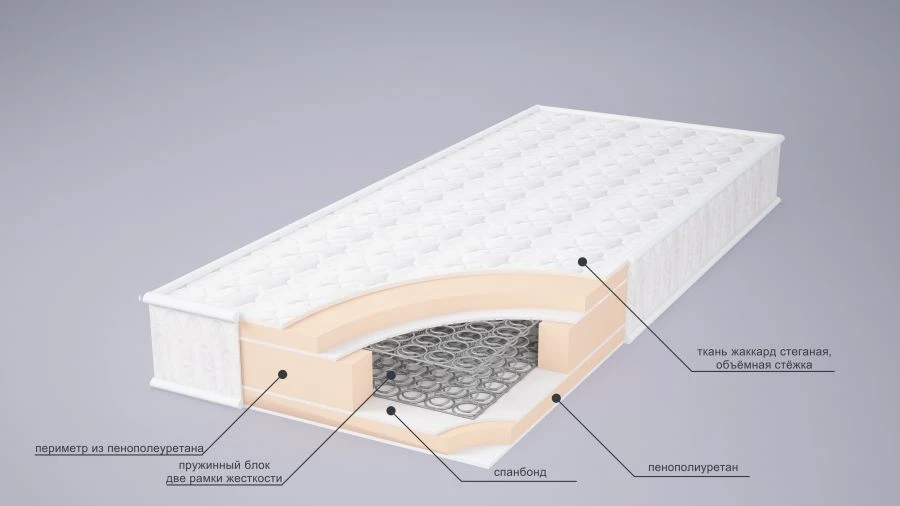 Матрасы пружинные серия Классик